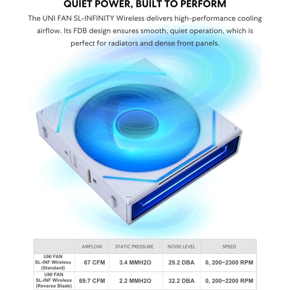 Una ventola PC bianca con luci blu e visualizzazione del flusso d'aria.