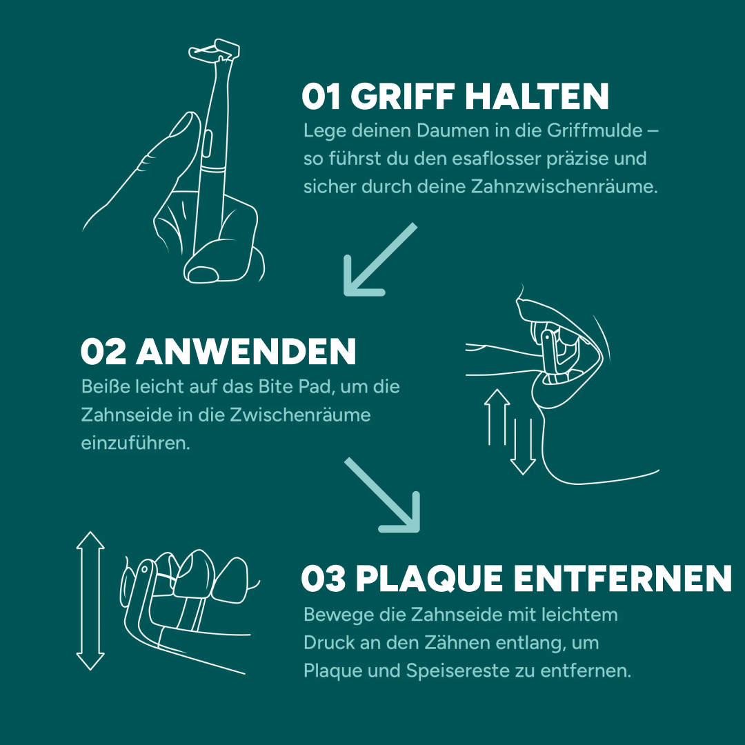 Anleitung: Zahnseide richtig halten, anwenden und Plaque entfernen.