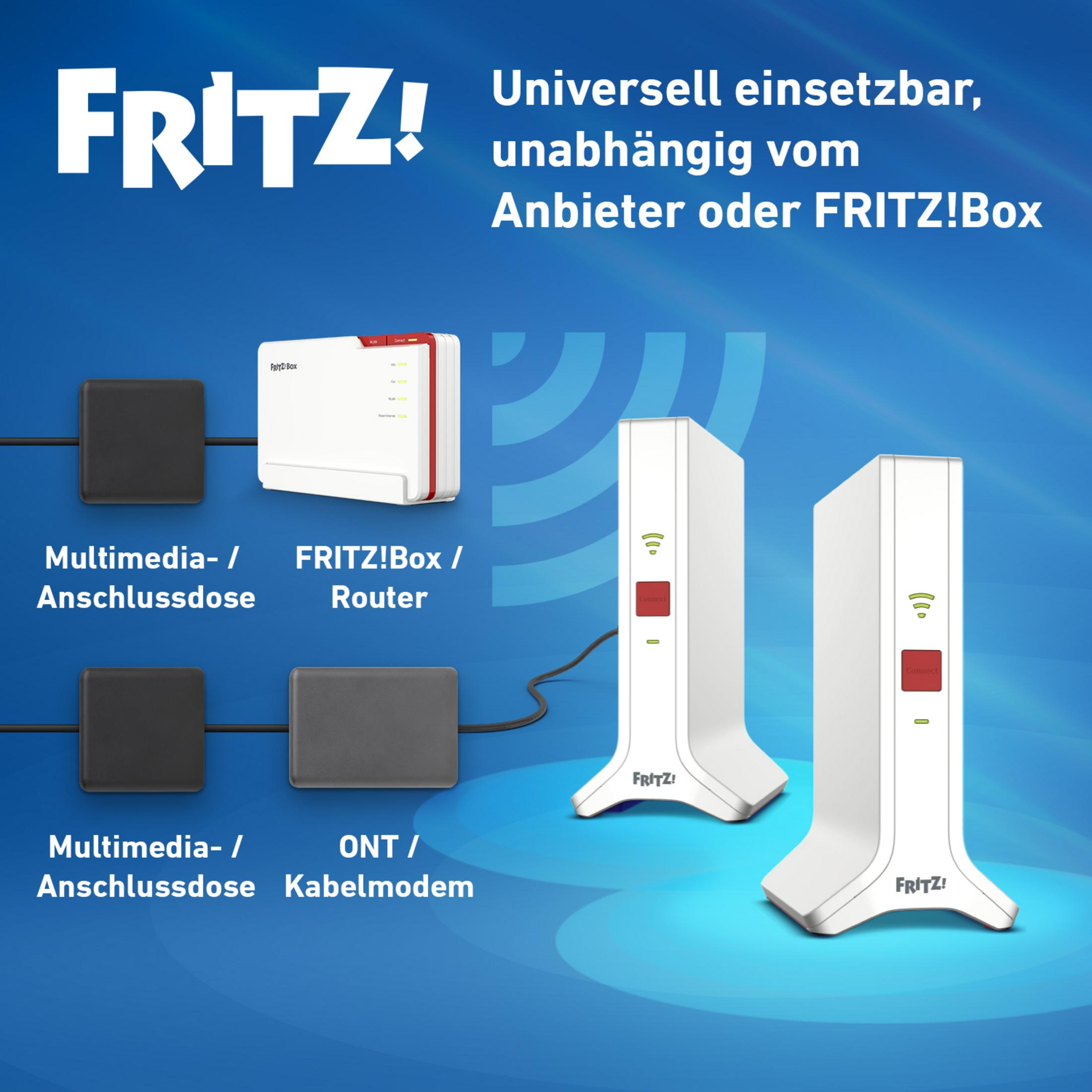 FRITZ! Box, routeur, boîtiers de connexion et modem câble sur fond bleu.