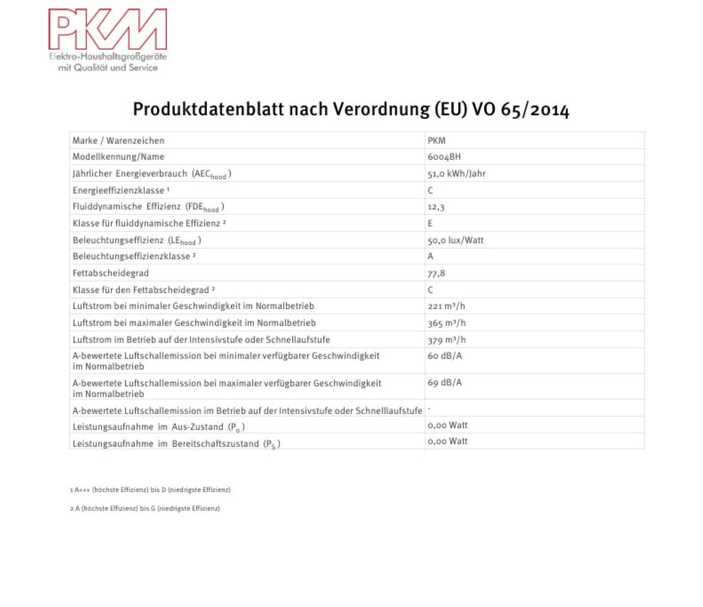 Produktdatenblatt einer PKM Dunstabzugshaube mit Details zu Energieeffizienz.