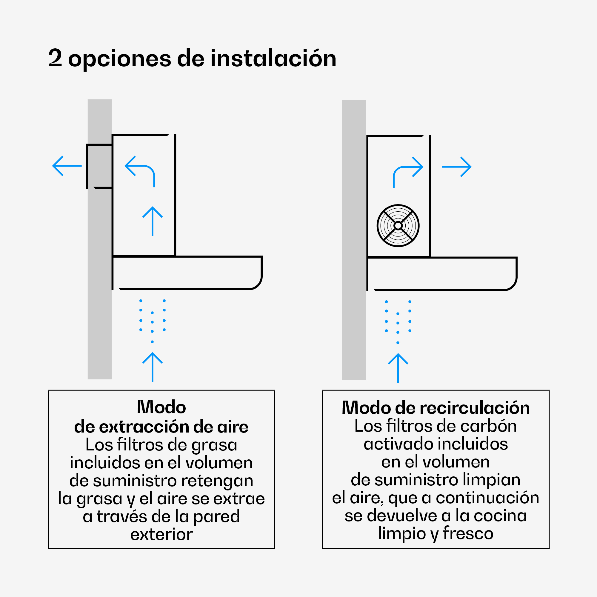 Illustrazione di due opzioni di installazione per una cappa aspirante: estrazione e ricircolo.