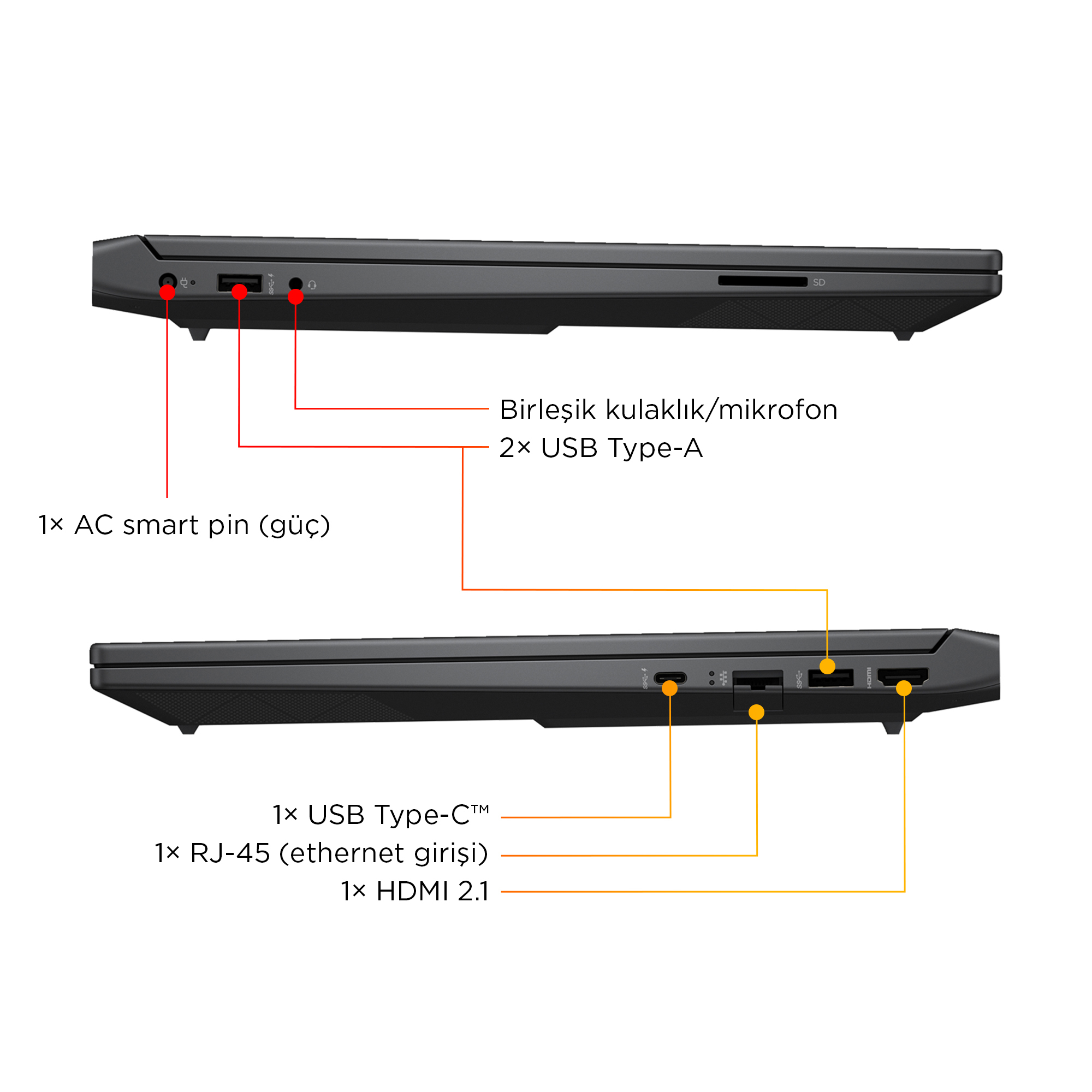 Laptop yan görünümü: güç, USB-A, kulaklık/mikrofon, USB-C, RJ45, HDMI ve SD kart yuvası.