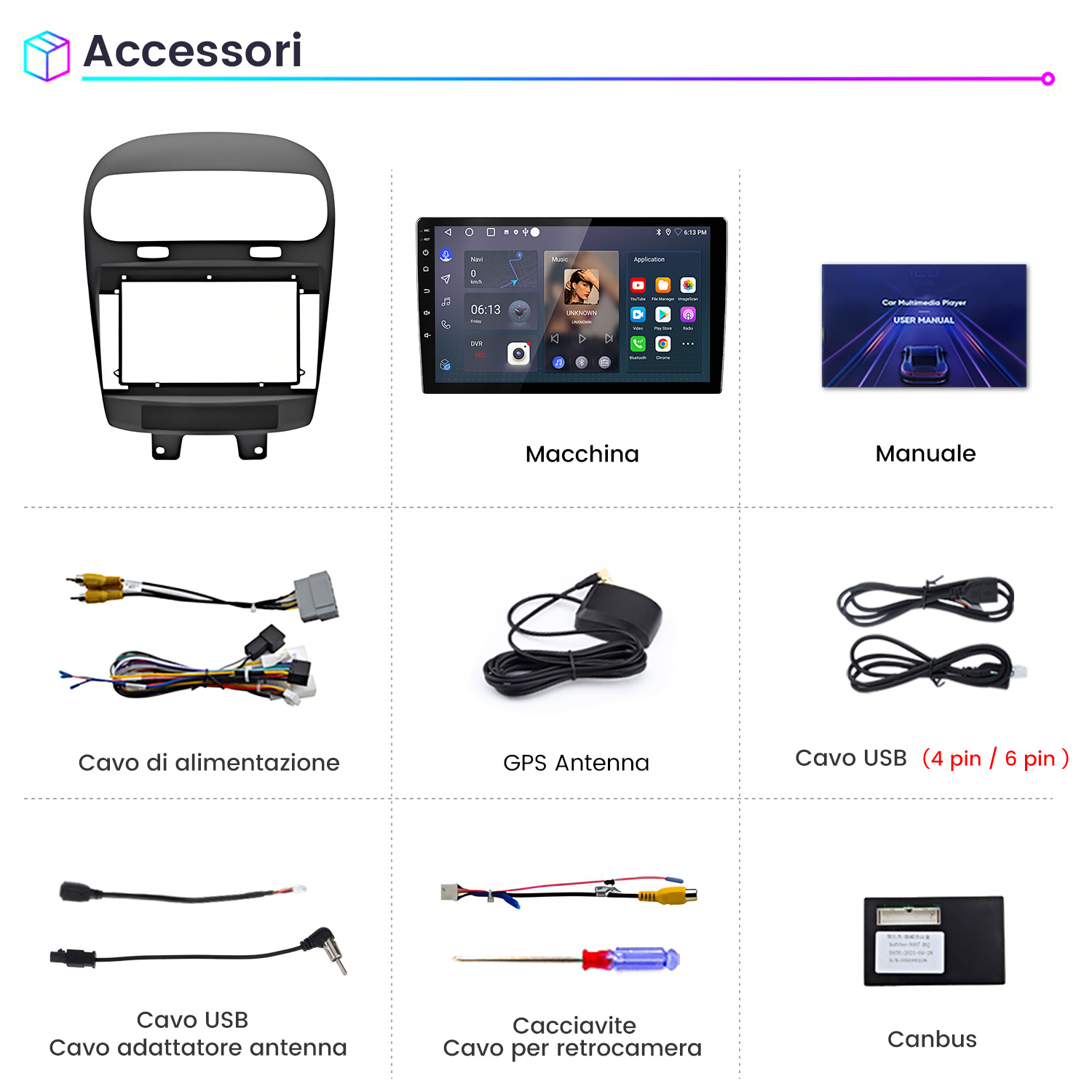 Set accessori auto: cornice, schermo, manuale, antenna GPS, cavi e Canbus.