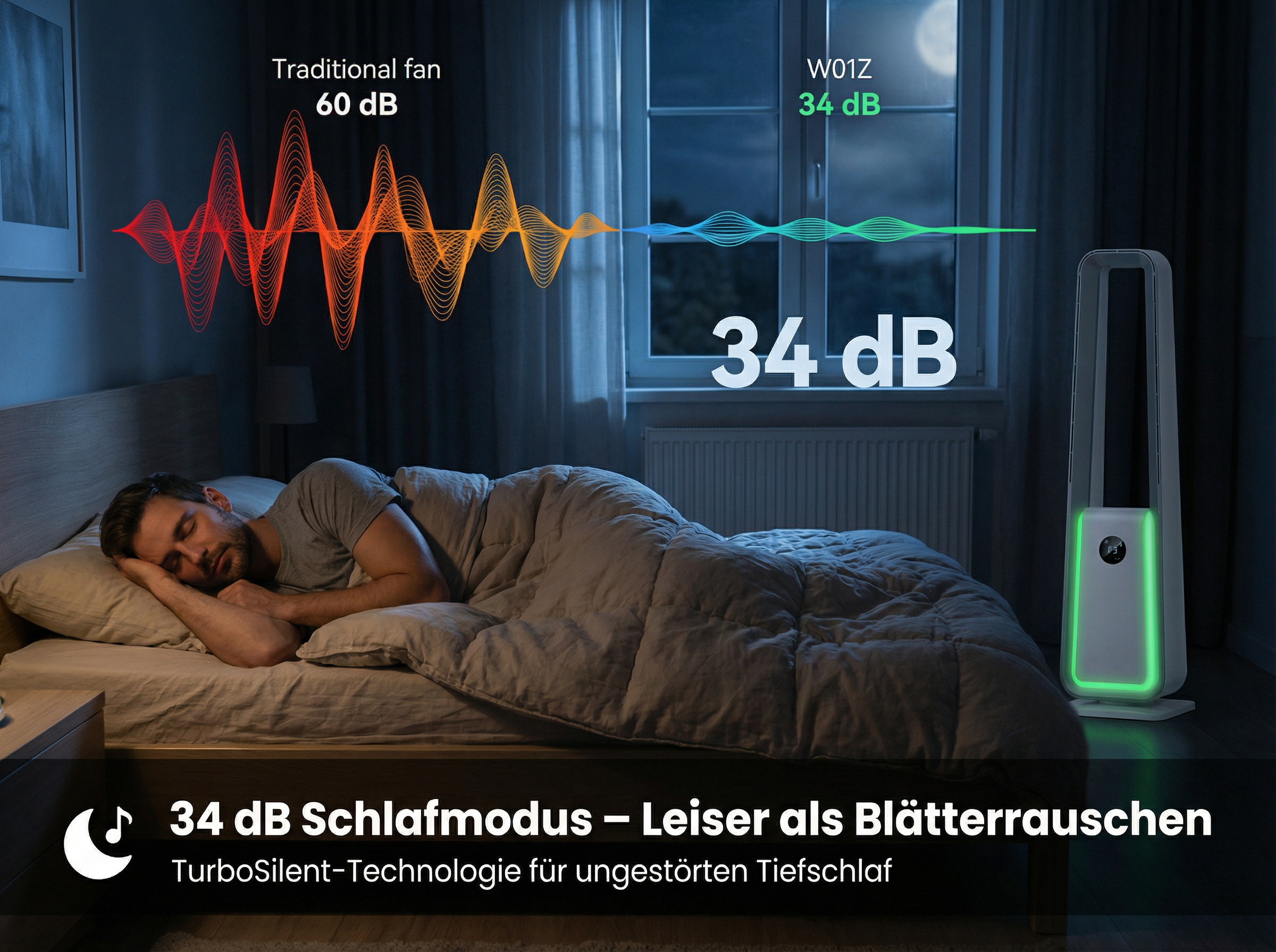 Mann schläft im Bett, Lüfter mit 34 dB daneben. Geräuschpegel-Grafik.