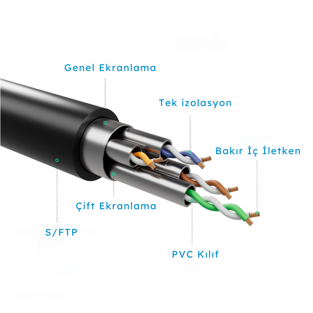 IRENIS CAT6 S/FTP , 20 Metre Dirsek Kablo Siyah