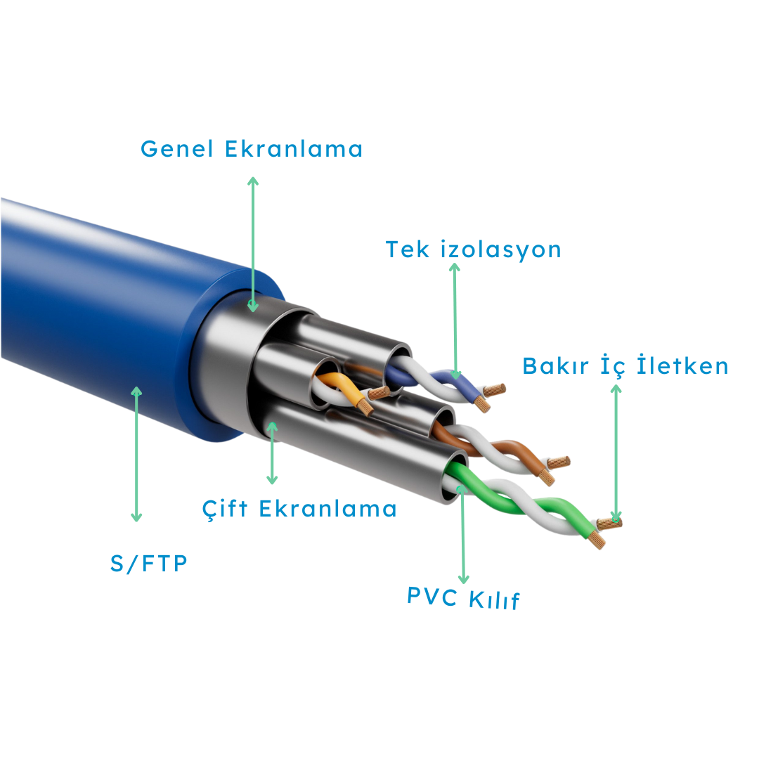 Mavi PVC kılıflı, metal ekranlı ve izoleli telli S/FTP kablo kesiti.