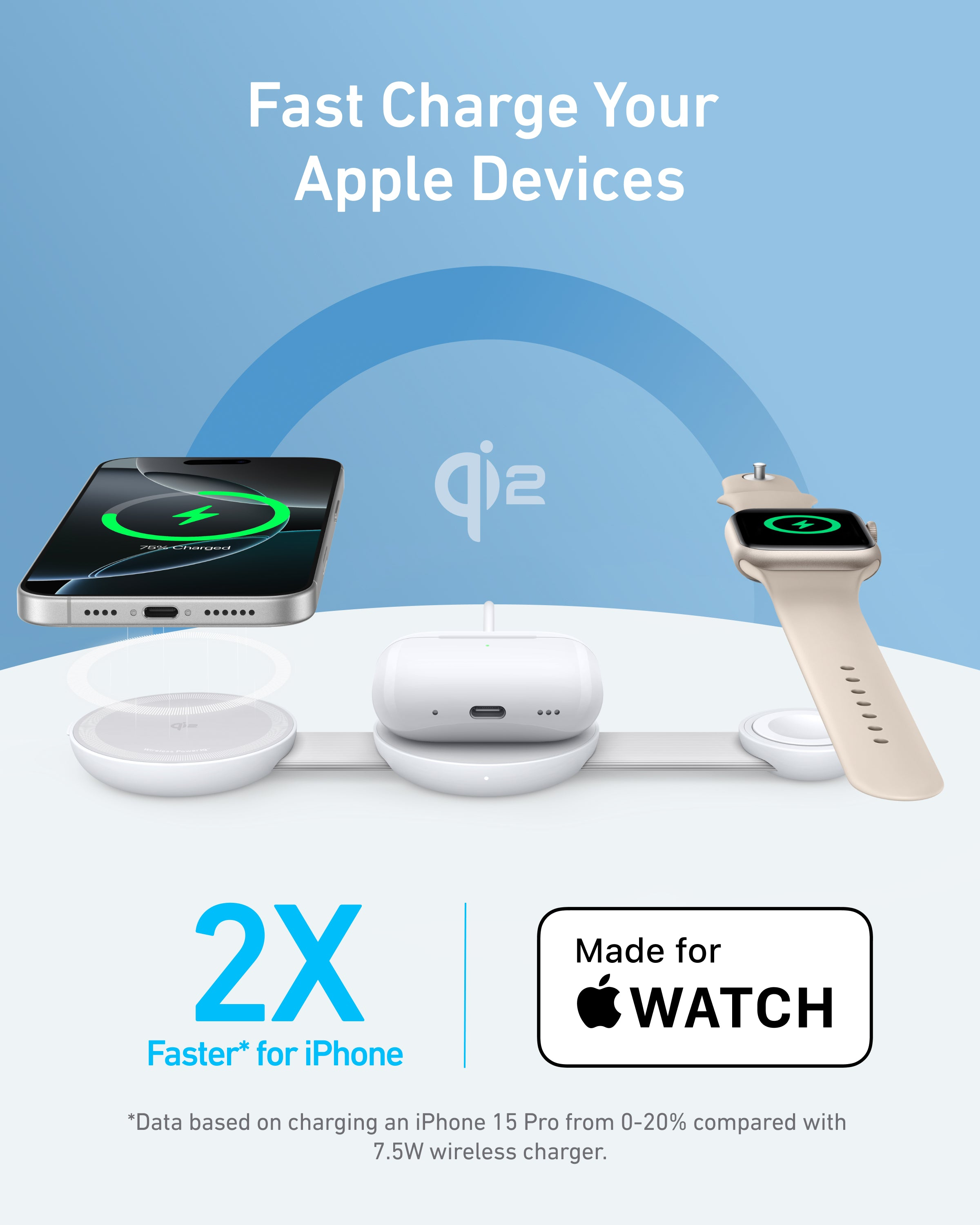 iPhone, etui ładujące AirPods i Apple Watch na podkładkach ładujących.