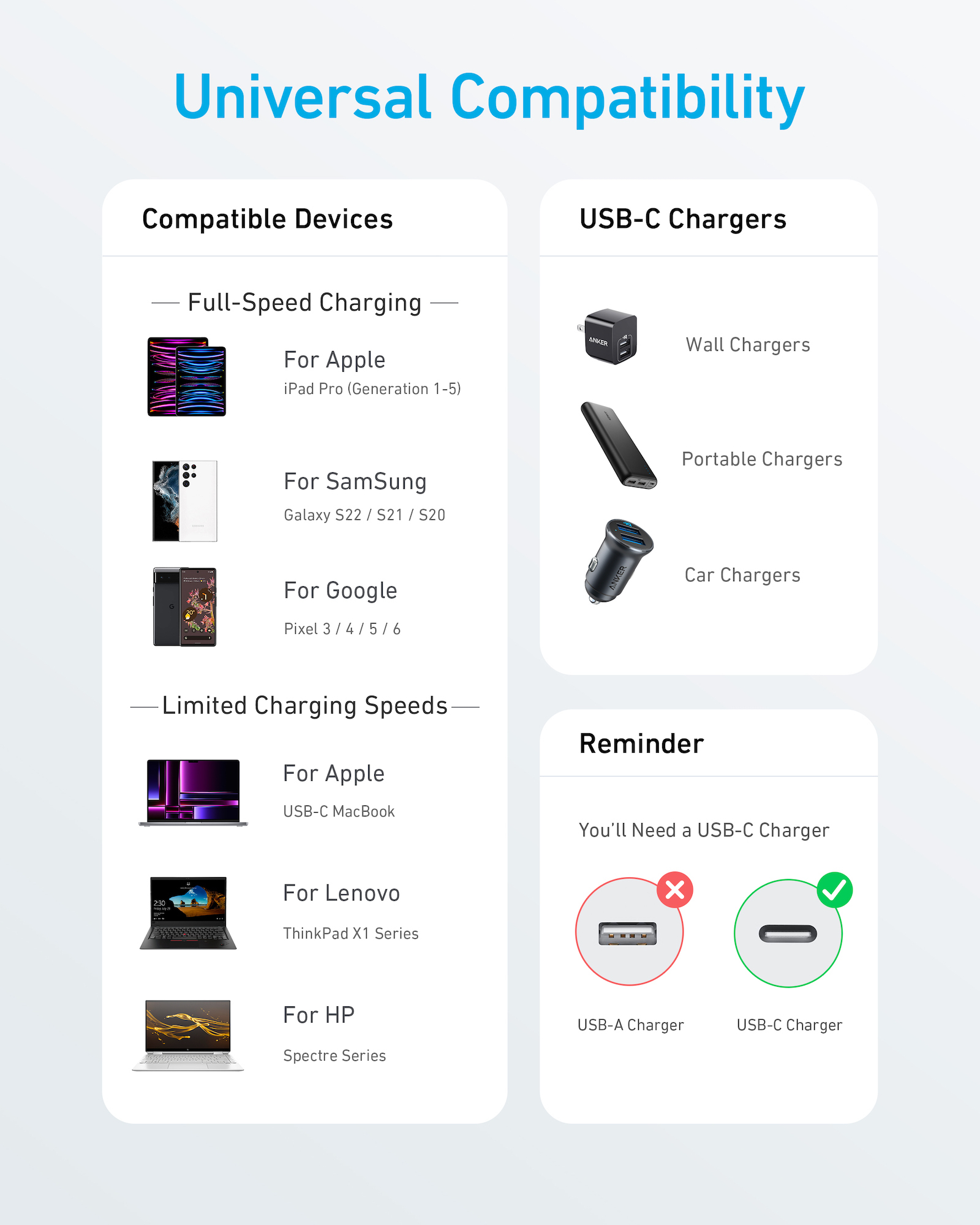 Kompatible Geräte und USB-C-Ladegeräte: iPads, Smartphones, Laptops & Ladegeräte.