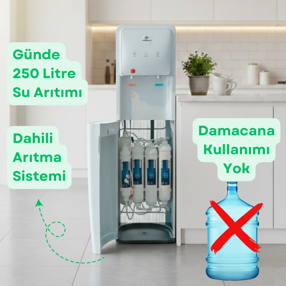 Mutfakta dahili filtreli su sebili. Damacana kullanımına gerek yok.