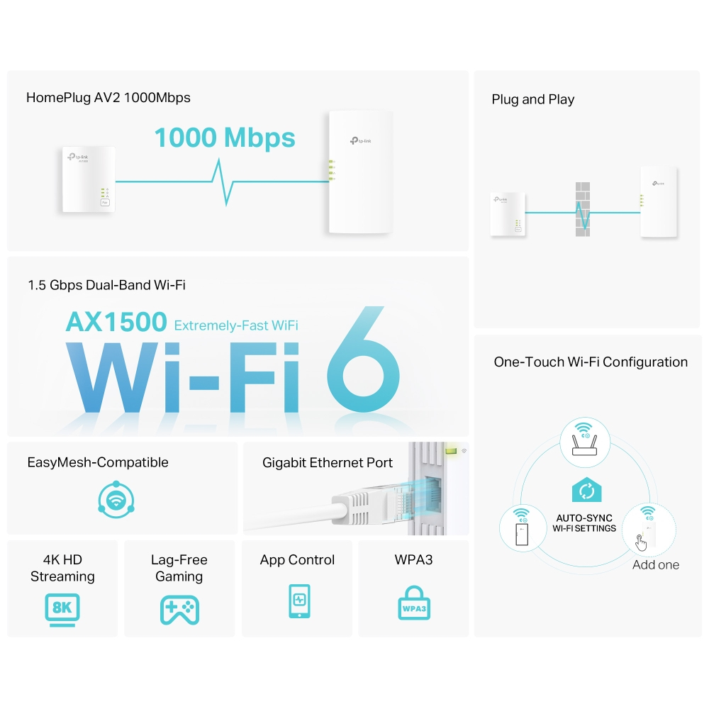 TP-LINK TL-WPA7817 KIT PLC-Adapter 1000 Mbit/s Kabellos und ...