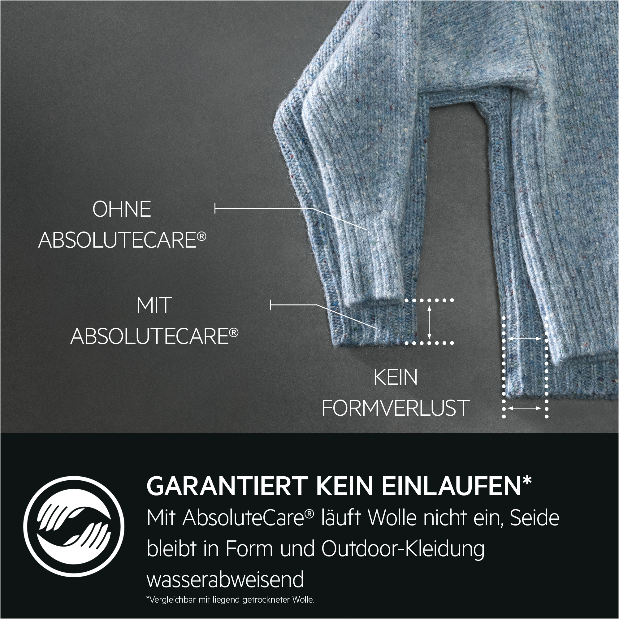 Blauer Wollpullover mit und ohne AbsoluteCare®-Behandlung, zeigt keinen Formverlust.