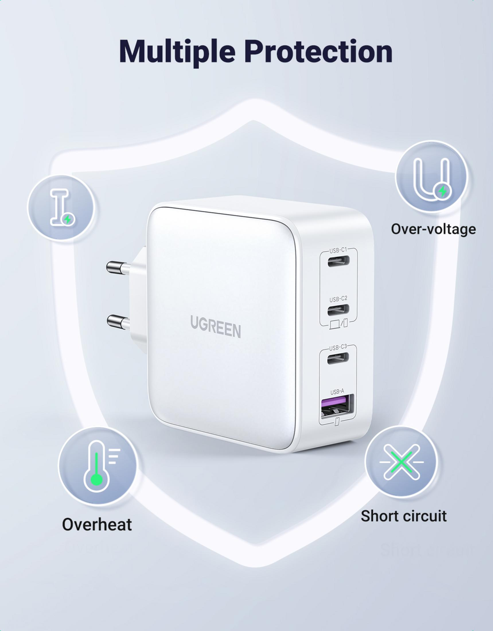 Biała ładowarka UGREEN wieloportowa z ikonami ochrony: Przegrzanie, Przepięcie, Zwarcie.