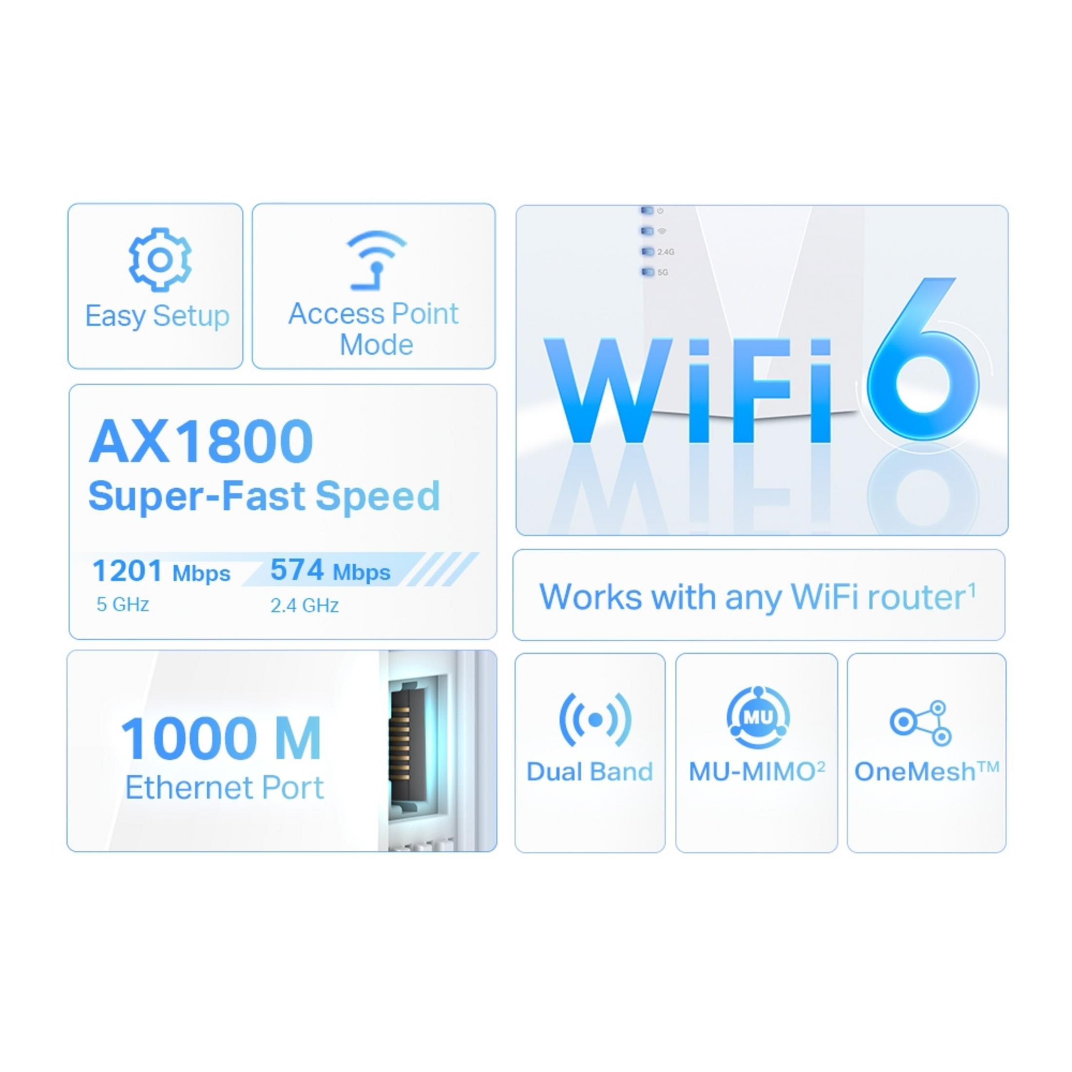 Especificaciones del router: AX1800, WiFi 6, 1201 Mbps (5 GHz), 574 Mbps (2.4 GHz), Ethernet 1000 M.