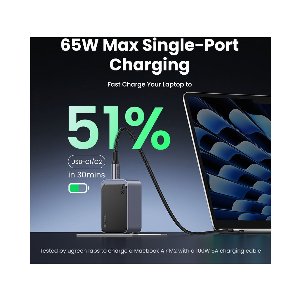 Ładowarka ładuje laptopa do 51% w 30 minut.