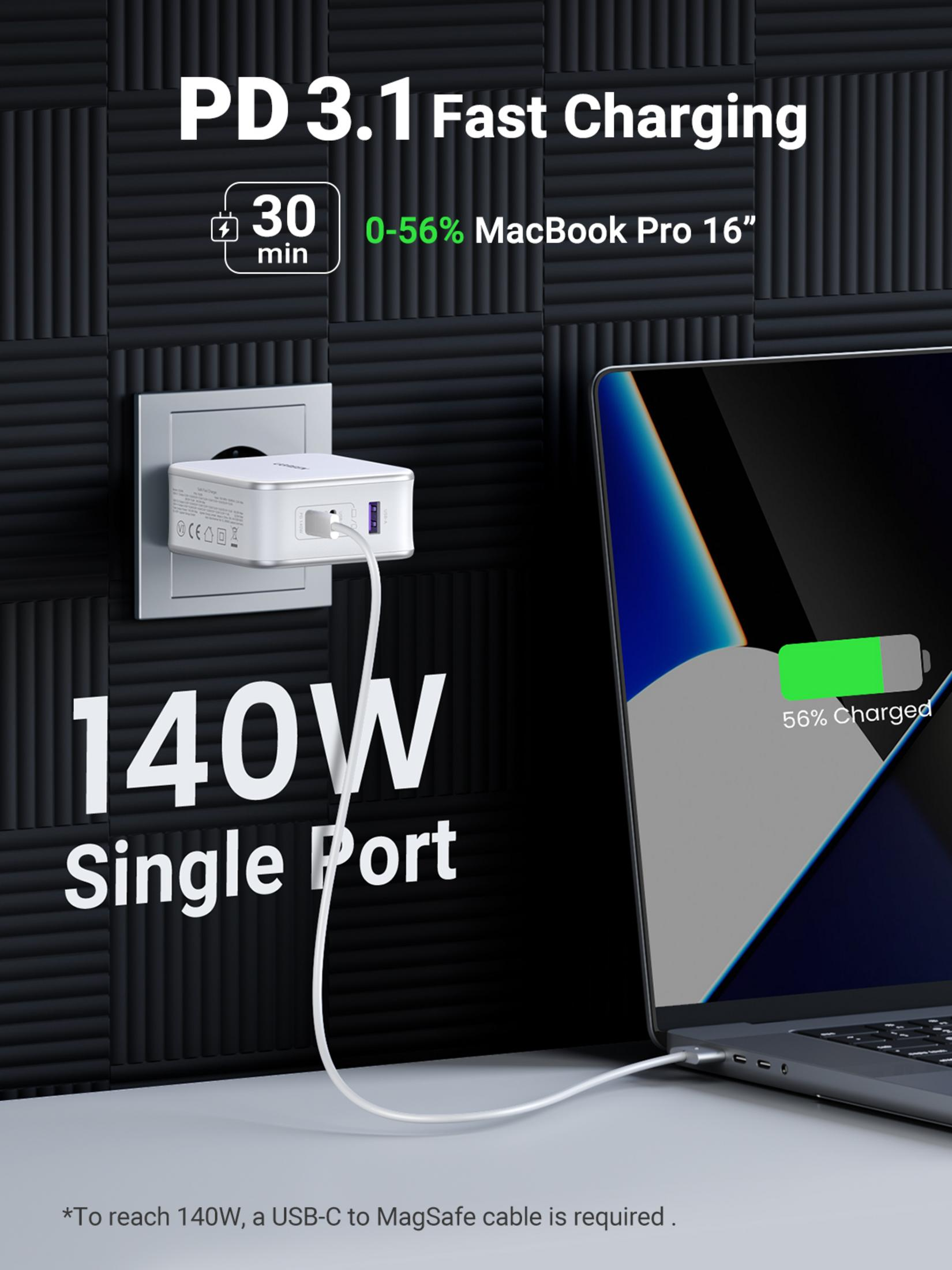 Caricatore PD 3.1 da 140W carica MacBook Pro 16" al 56% in 30 min.