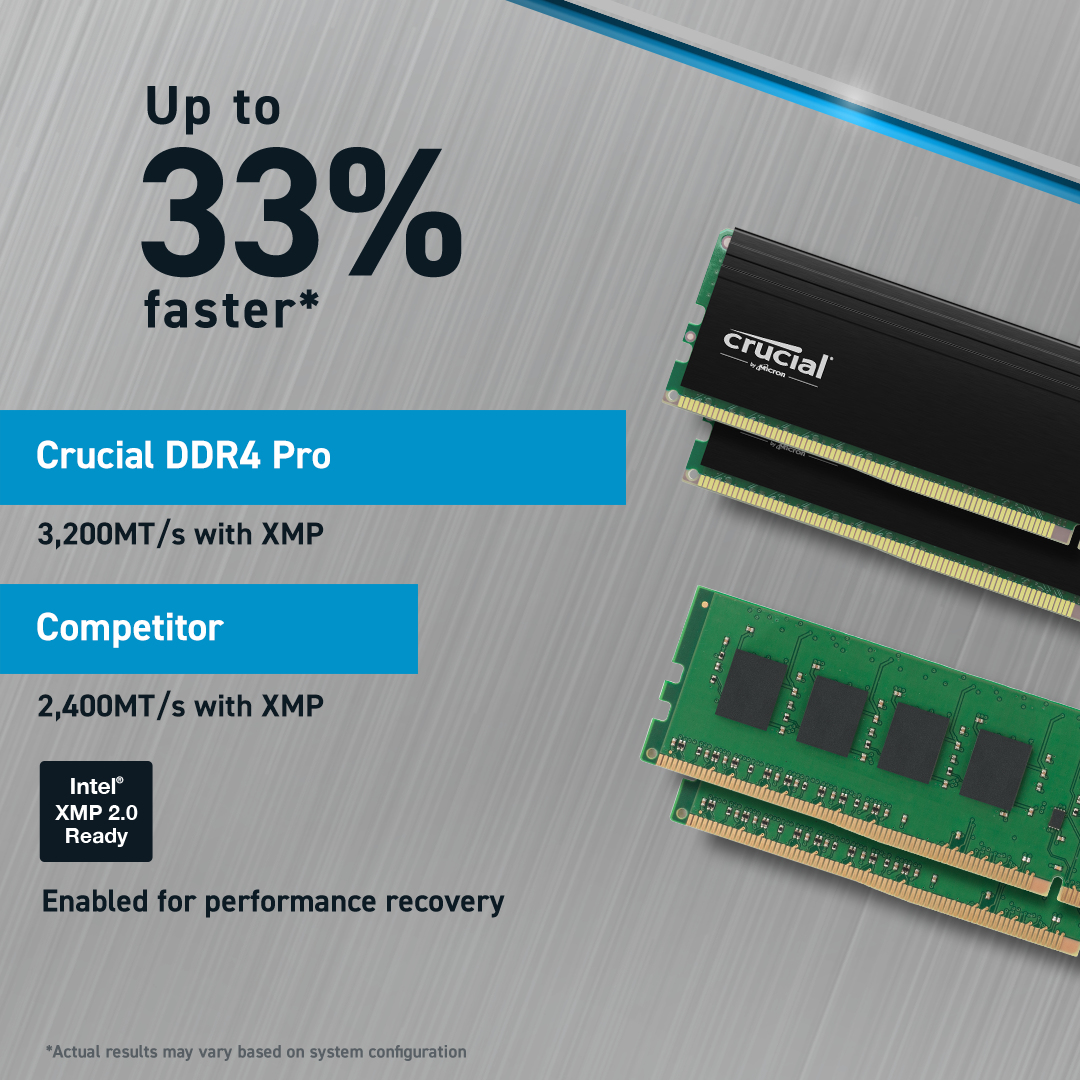 Módulos RAM Crucial DDR4 Pro hasta 33% más rápidos que la competencia.