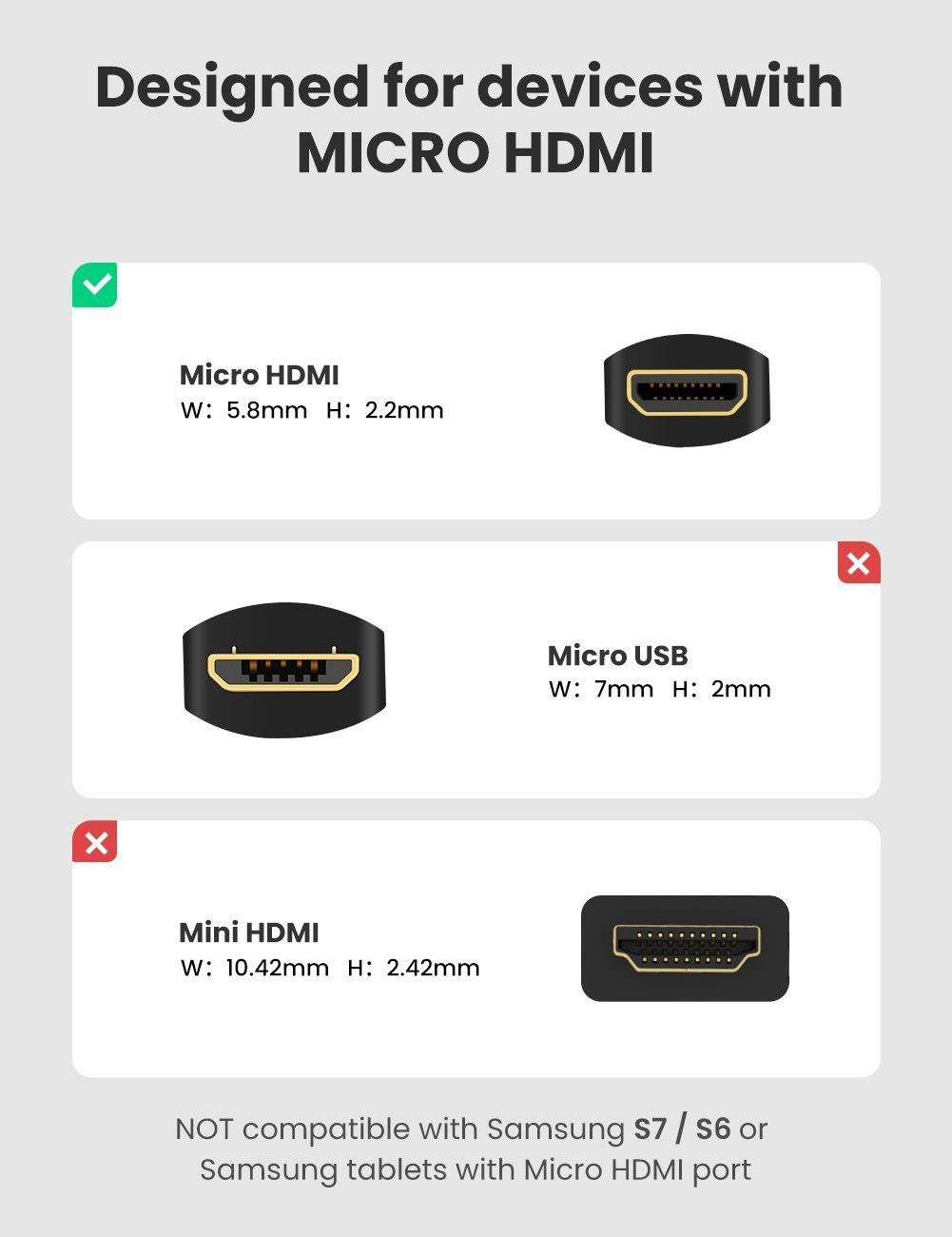 Abbildungen von Micro HDMI-, Micro USB- und Mini HDMI-Anschlüssen.