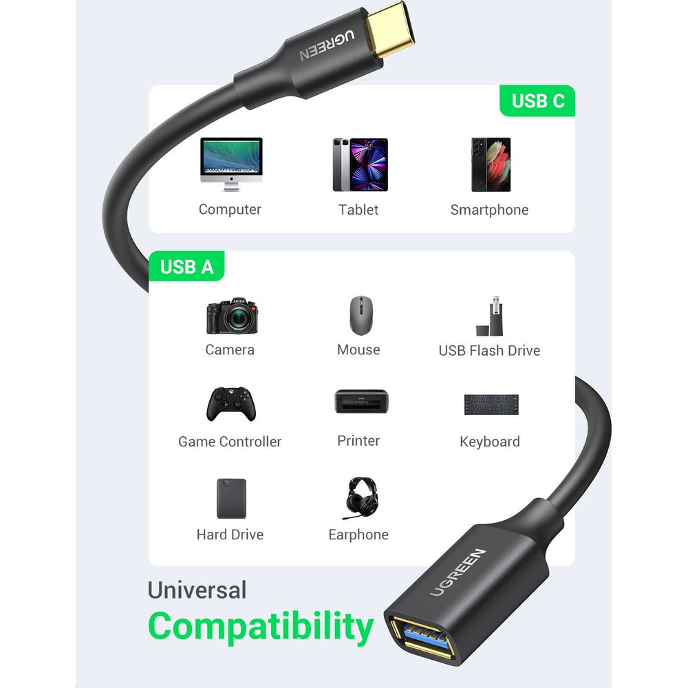Kompatybilność adaptera z różnymi urządzeniami: USB-C na USB-A.