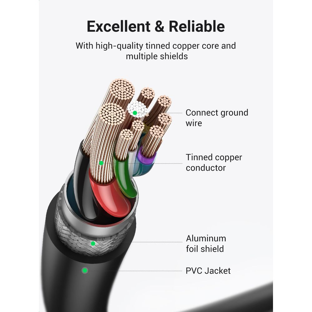 Schemat kabla pokazujący cynowane przewody miedziane, przewód uziemiający, ekran z folii aluminiowej i osłonę PVC.