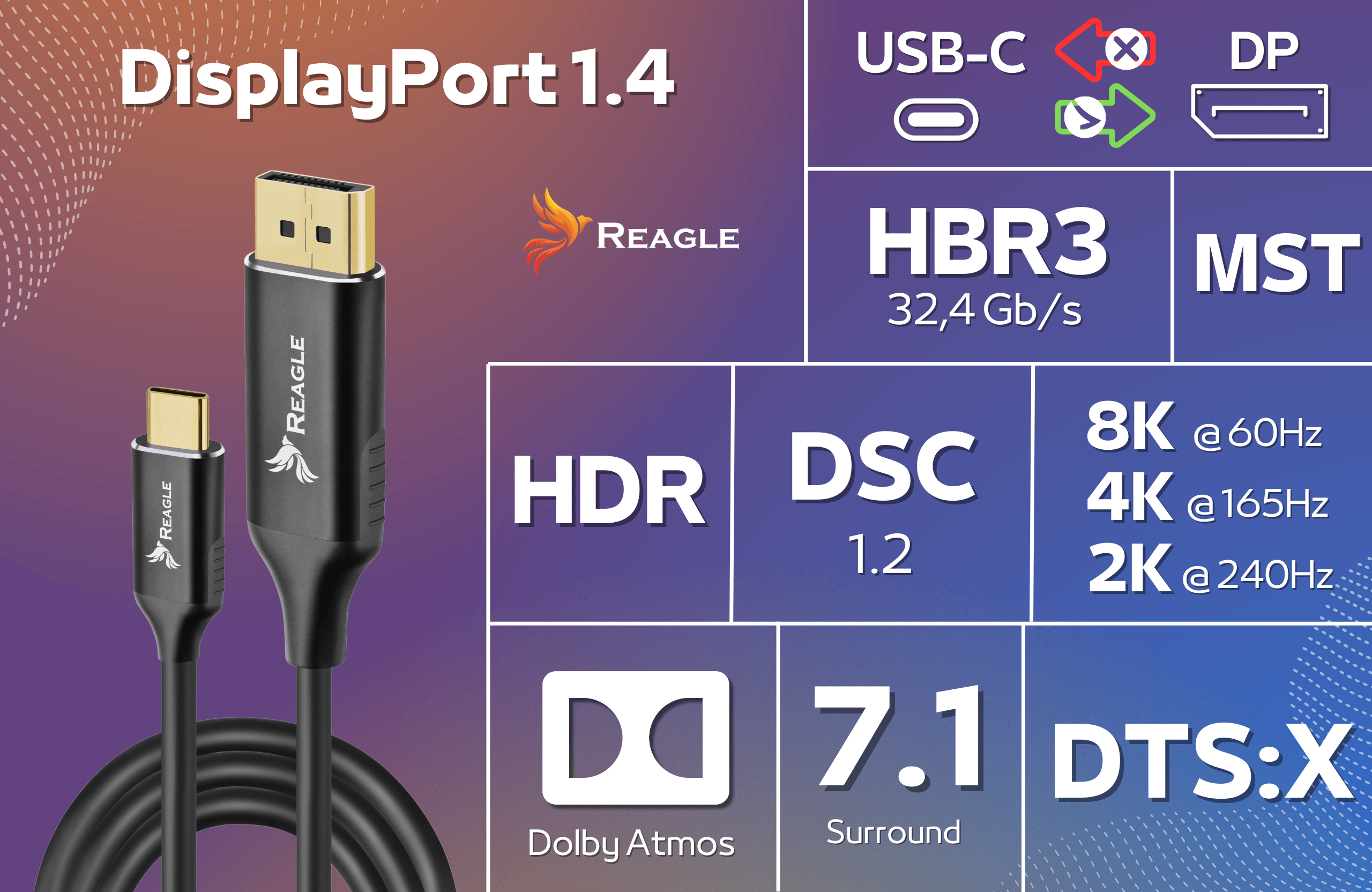 Kabel DisplayPort 1.4 z złączami USB-C i DP, HBR3, MST, HDR, DSC, 8K @60Hz.