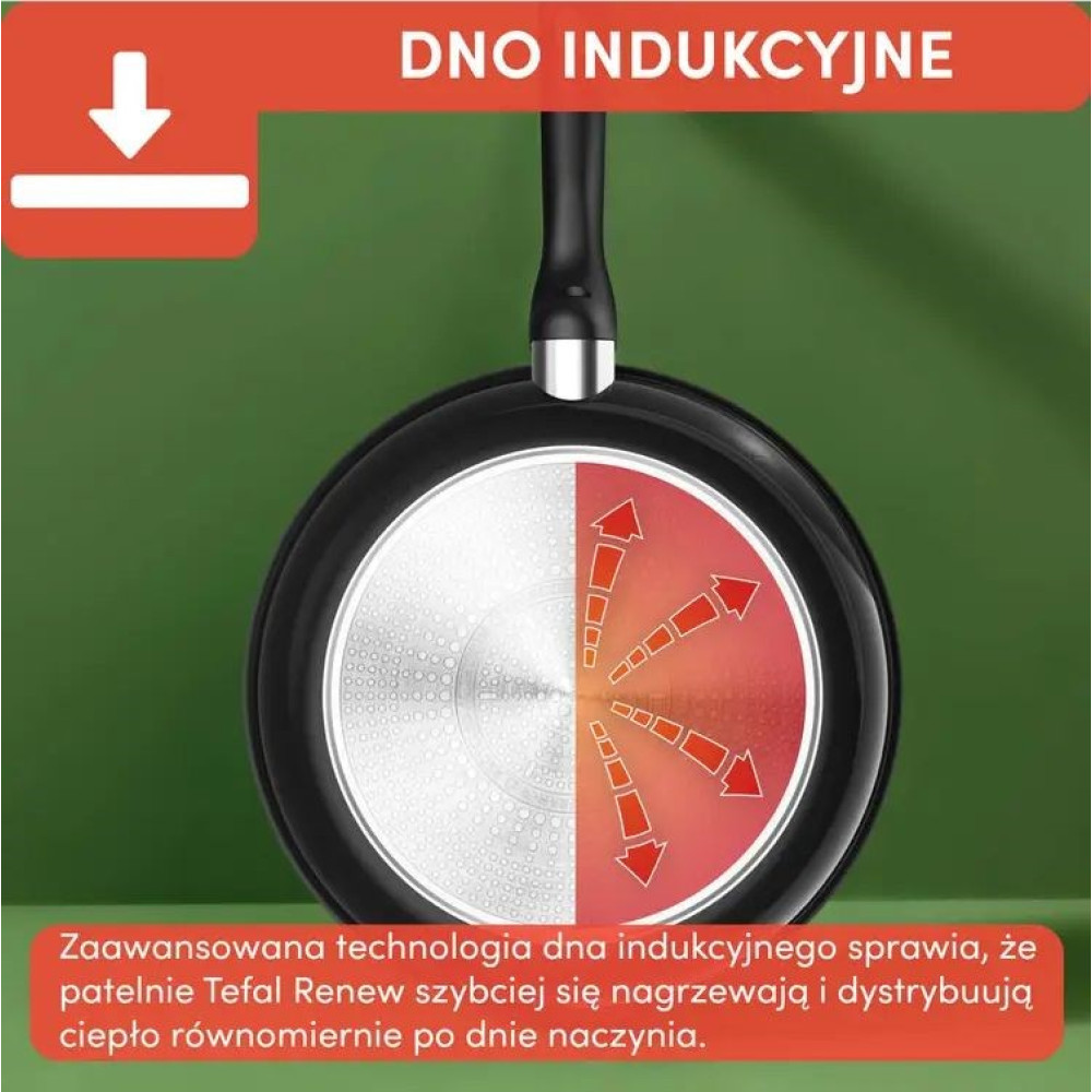 Dno patelni z technologią indukcyjną. Strzałki pokazują dystrybucję ciepła.