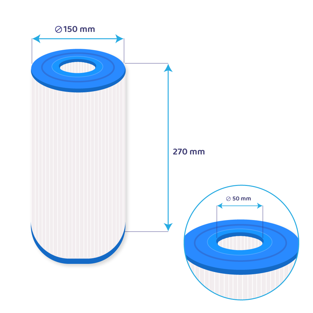 Filterpatrone: 150 mm Ø, 270 mm H. Innen-Ø 50 mm.