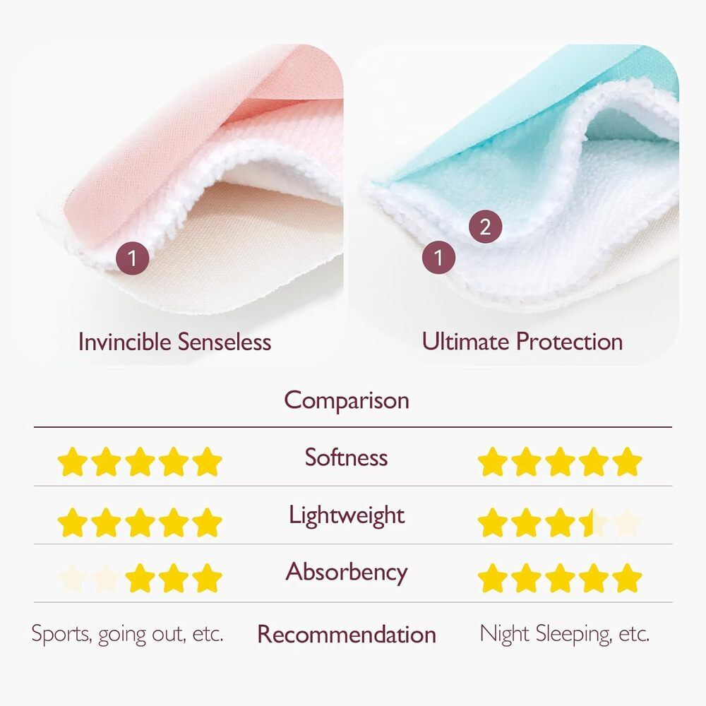 Confronto tra tessuti rosa e blu con valutazioni a stelle per morbidezza, leggerezza e assorbenza.