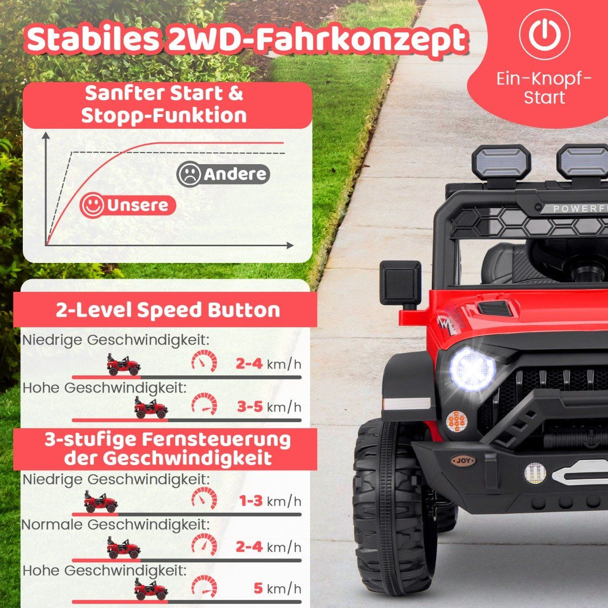 A red electric car with diagrams showing speed and remote control features.