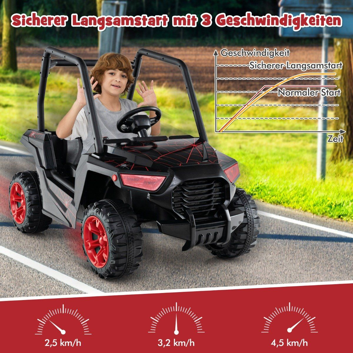 Child drives black electric car with red rims; speed graph nearby.