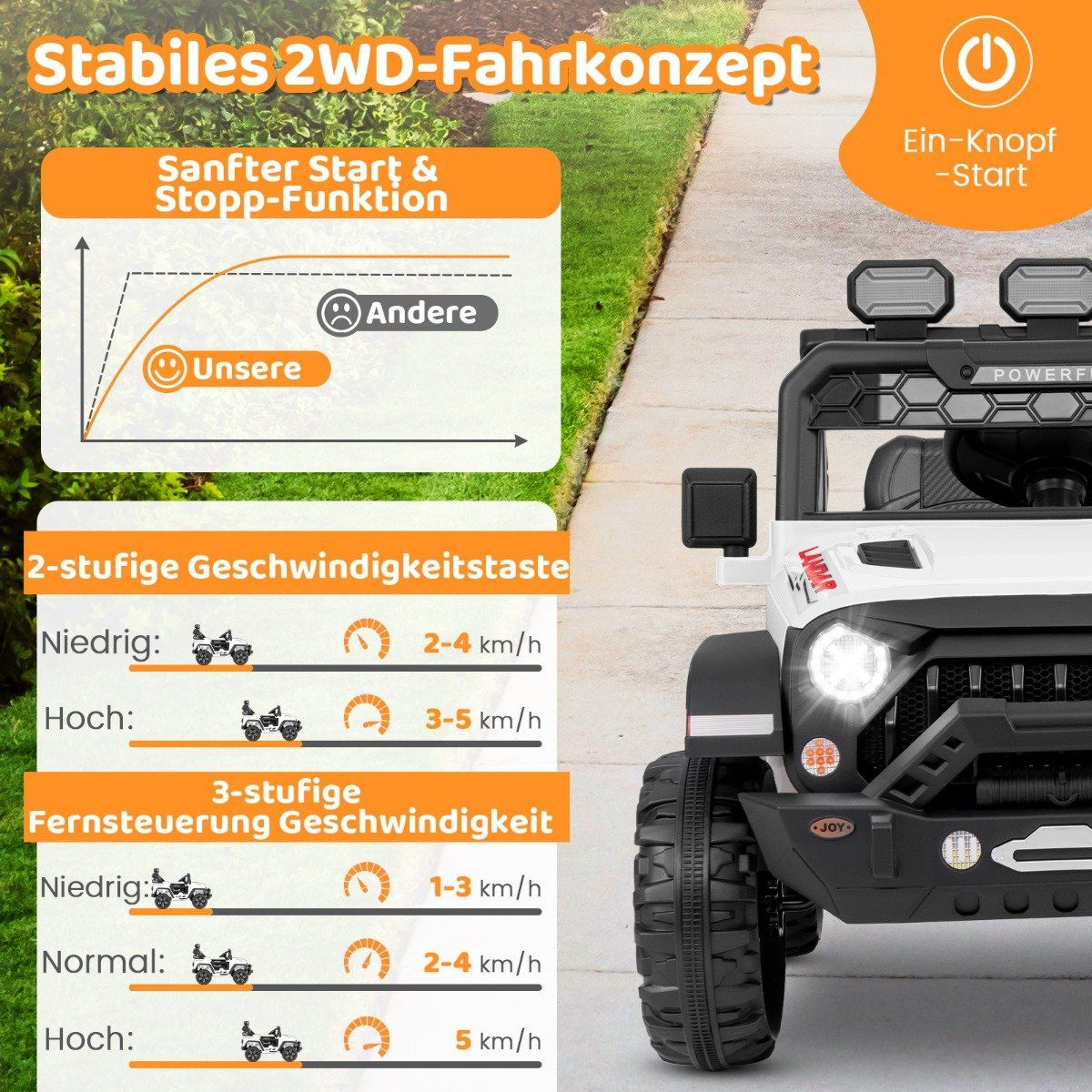 A white electric toy car with details on speed levels and start function.