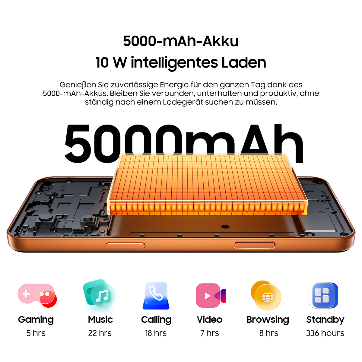 Ein Smartphone mit 5000 mAh Akku und 10W Laden. Nutzungsdauer für Gaming, Musik, Telefonate, Video, Browsing und Standby.
