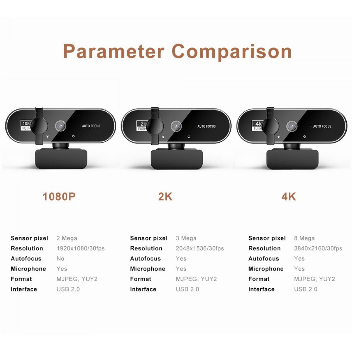 Vergleich von 3 Webcams: 1080P, 2K, 4K mit Spezifikationen.