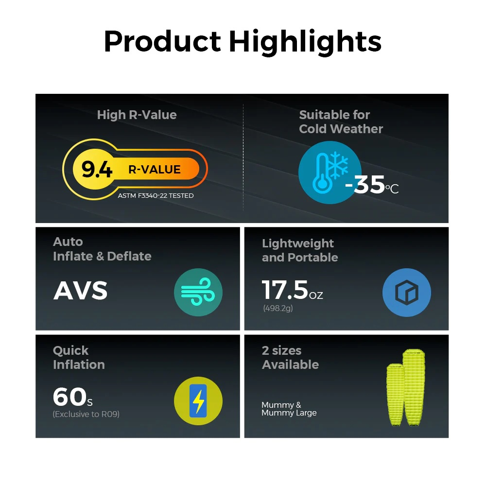 Produkthighlights: R-Wert 9.4, 35°C Kältebeständigkeit, AVS, 17.5oz, 60s Inflation.