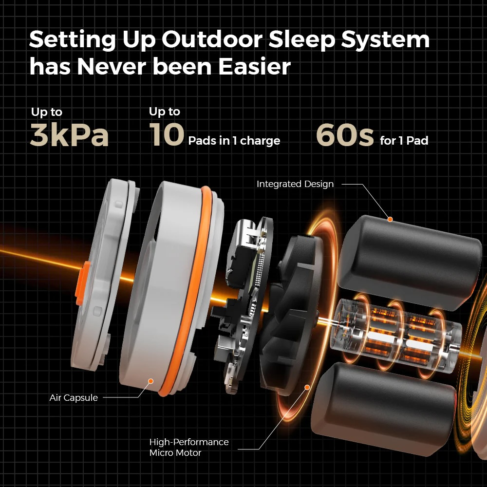 Explosionszeichnung eines Outdoor-Schlafsystems mit Luftkapsel, Motor und integriertem Design.