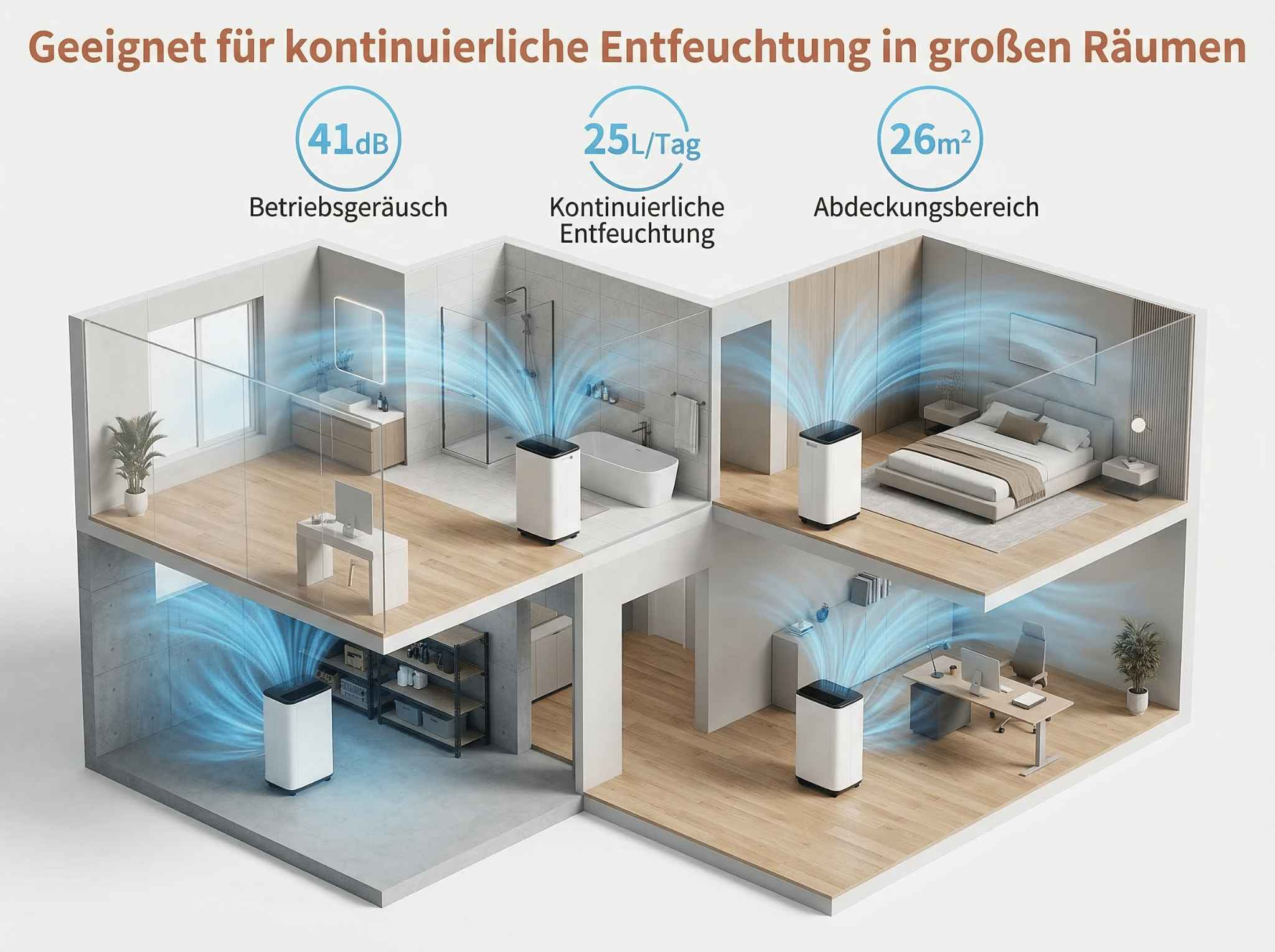 Luftentfeuchter in mehreren Räumen: Bad, Schlafzimmer, Büro.