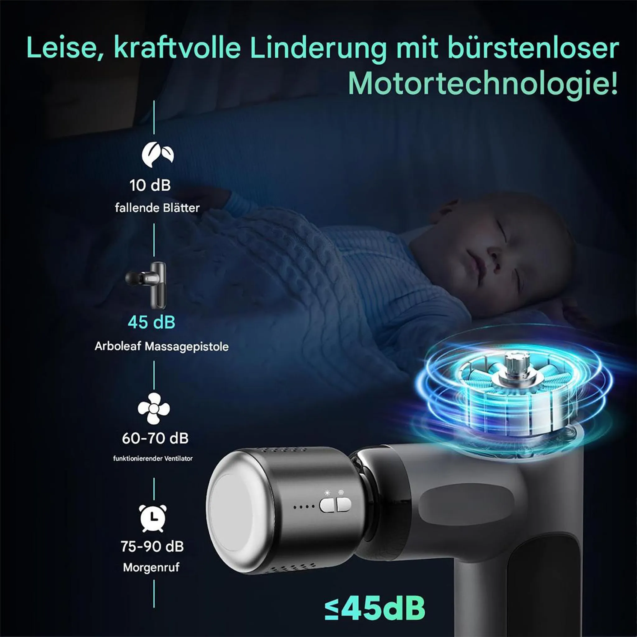 Massagepistole mit bürstenloser Motortechnologie, leise (<lt/>45dB), zeigt dB-Vergleich zu Blättern.