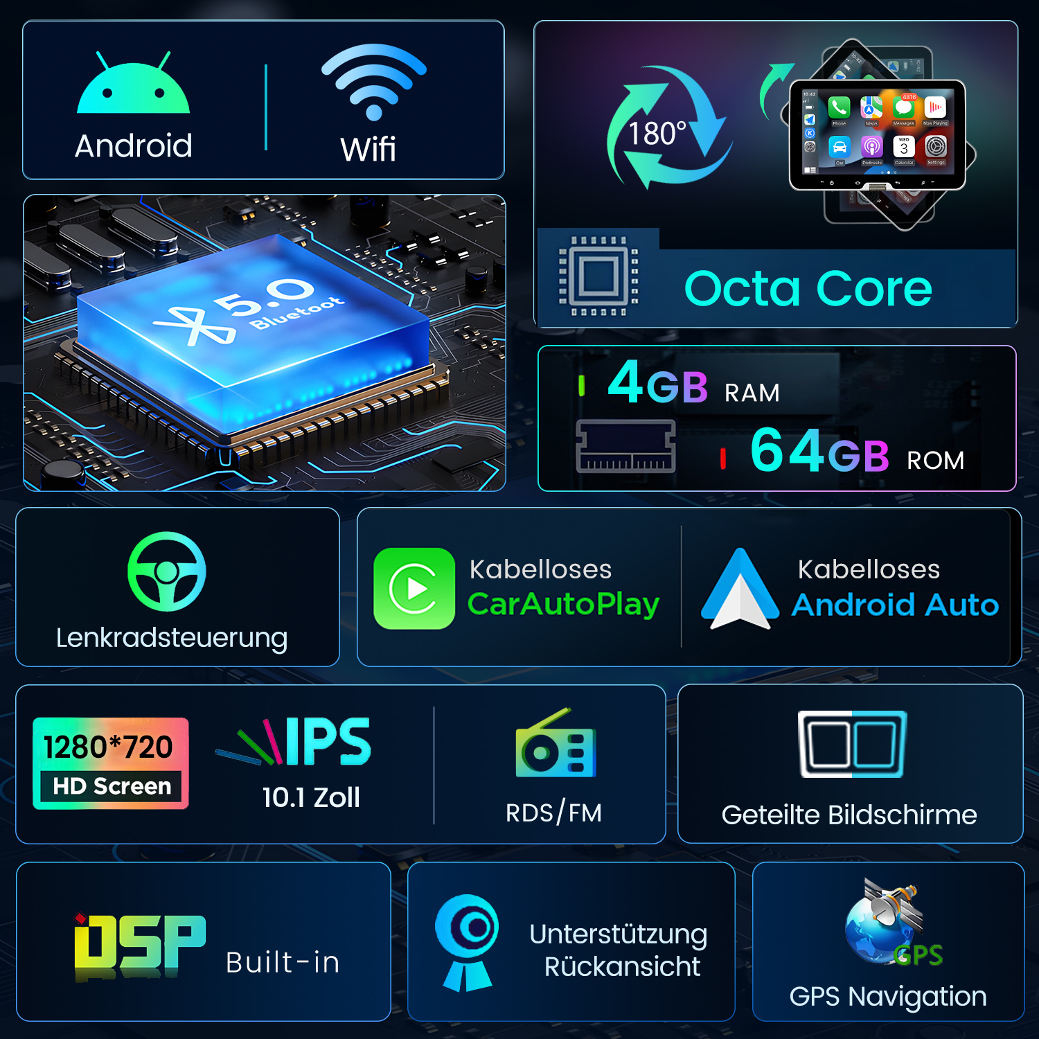 Infografik für ein Android-Autoradio mit Octa Core, 4GB RAM, 64GB ROM, GPS.