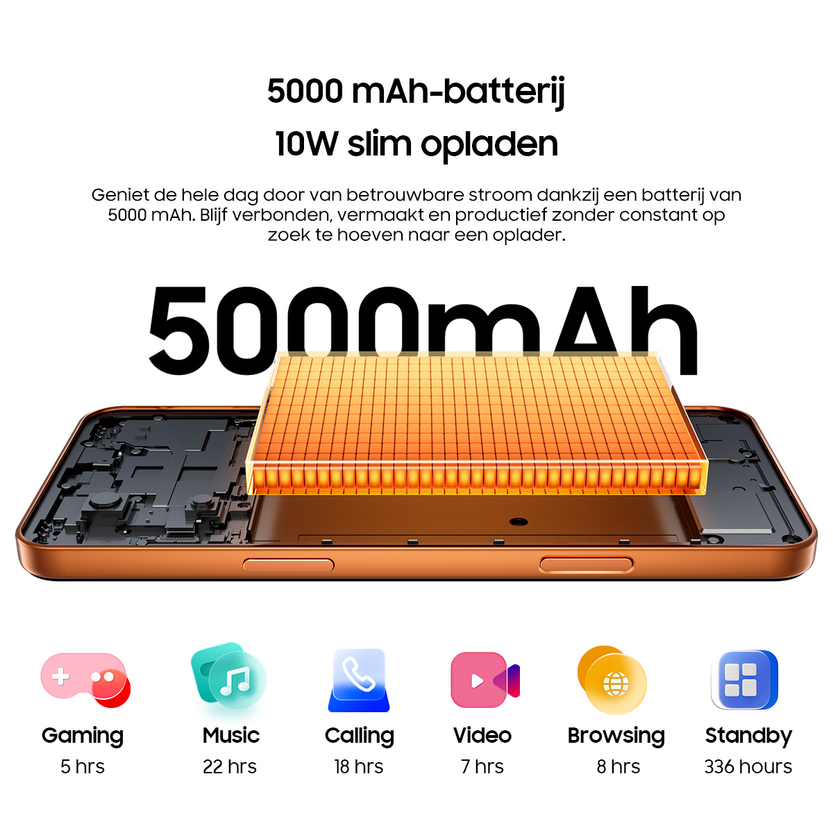Smartphone met 5000 mAh batterij, toont gebruiksduur voor gaming, muziek, bellen, video, browsen, stand-by.