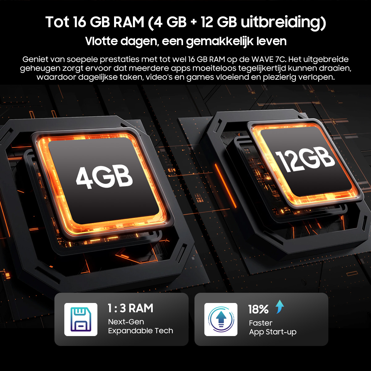 Afbeelding toont 4GB en 12GB RAM modules, tekst over 16GB RAM, snellere app start.