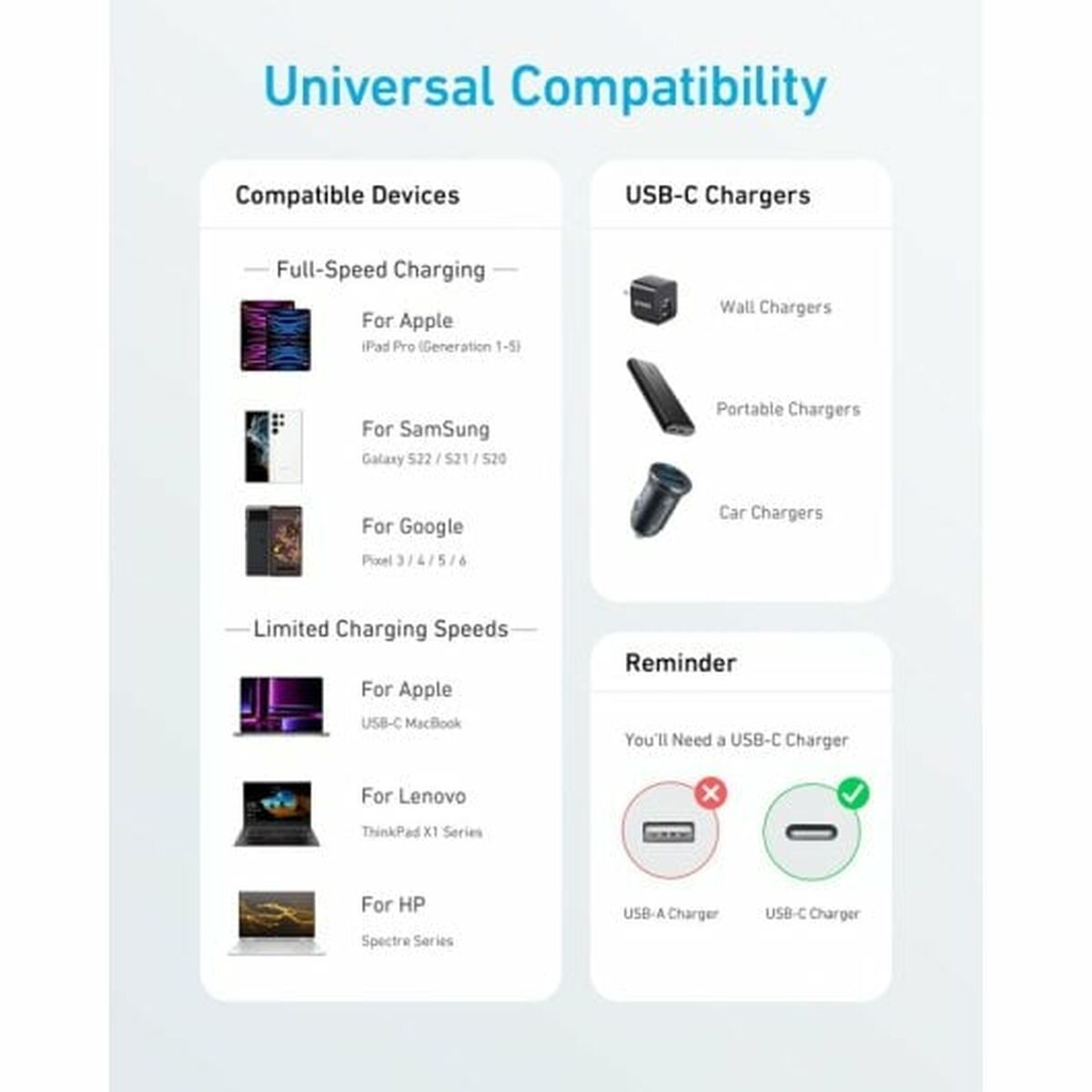 Kompatibilitätstabelle für USB-C-Ladegeräte, die verschiedene Geräte und Ladezeiten auflistet.