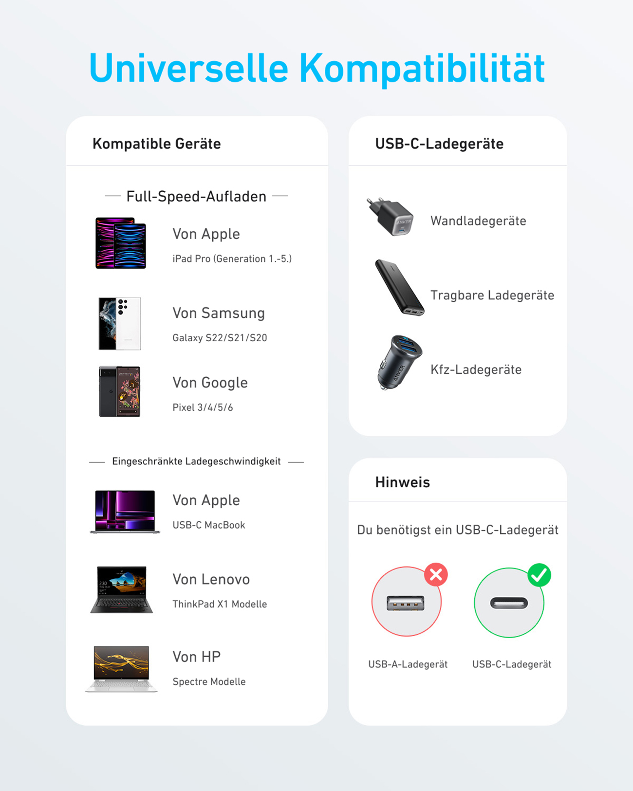 Kompatibilitätsübersicht für USB-C-Geräte und Ladegeräte.