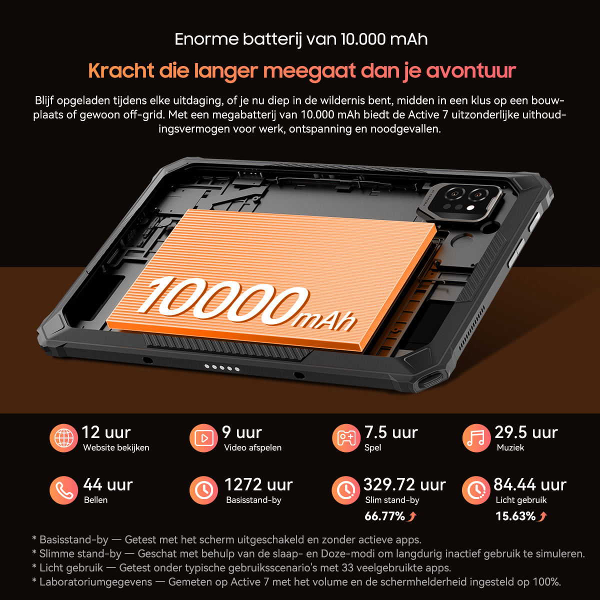 A smartphone featuring a 10,000 mAh battery, designed for extended usage and power.