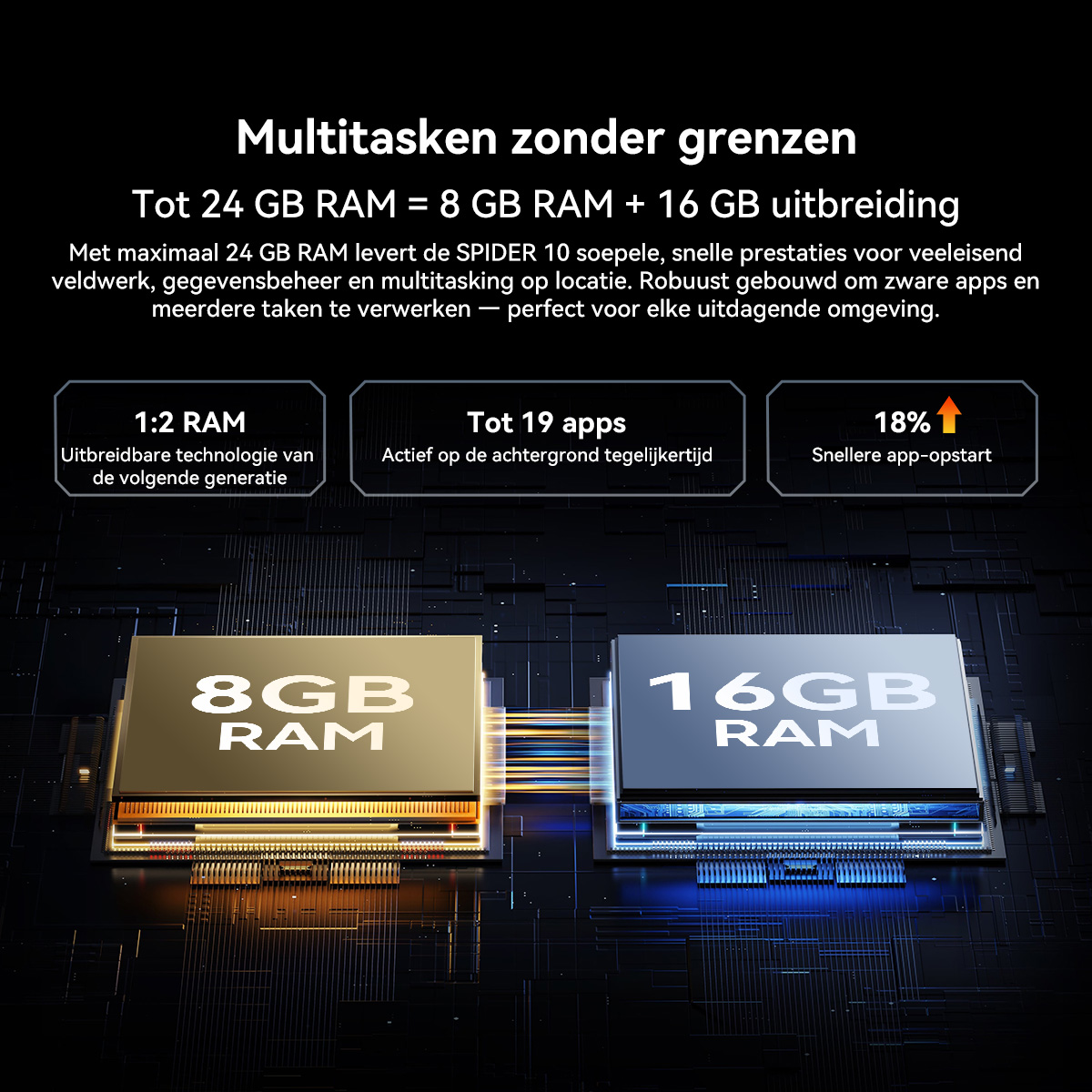 Grafiek toont 8GB en 16GB RAM modules, die 24GB RAM mogelijk maken.