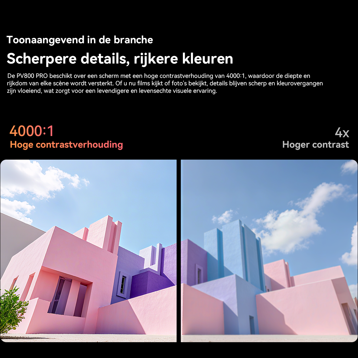 Twee weergaven van pastelkleurige gebouwen onder een blauwe hemel. Scherpe links, wazige rechts.