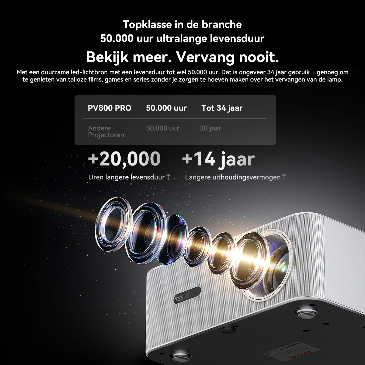 Een moderne projector met nadruk op lange levensduur. Tekst: 50.000 uur.