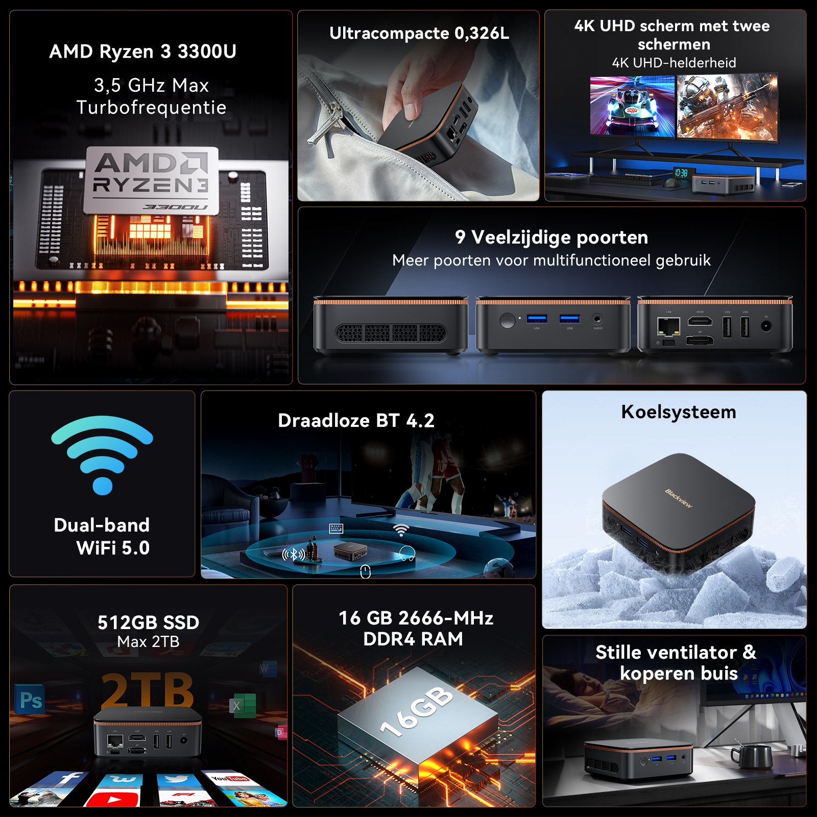 Product overview: AMD Ryzen 3, compactness, 4K displays, ports, Wi-Fi, Bluetooth, SSD, RAM, cooling.