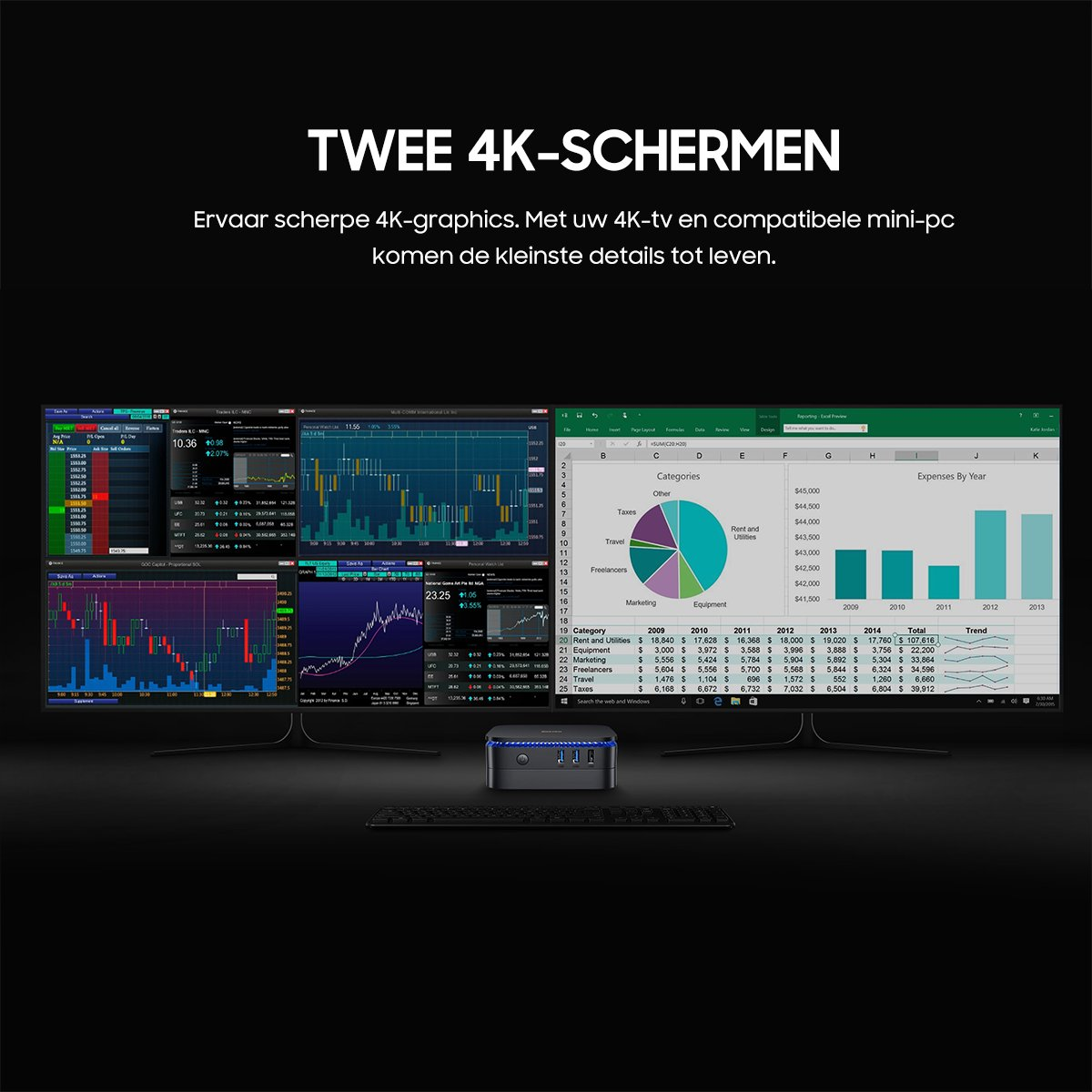 Drie 4K-monitoren tonen financiële grafieken en tabellen. Een mini-pc en toetsenbord eronder.