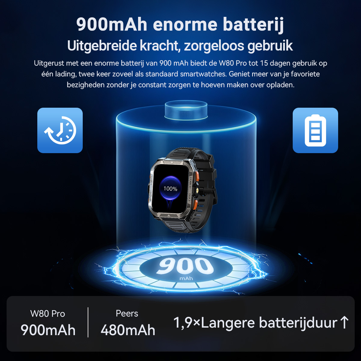 Smartwatch met 900mAh batterij, laadindicator en batterij-icoon.