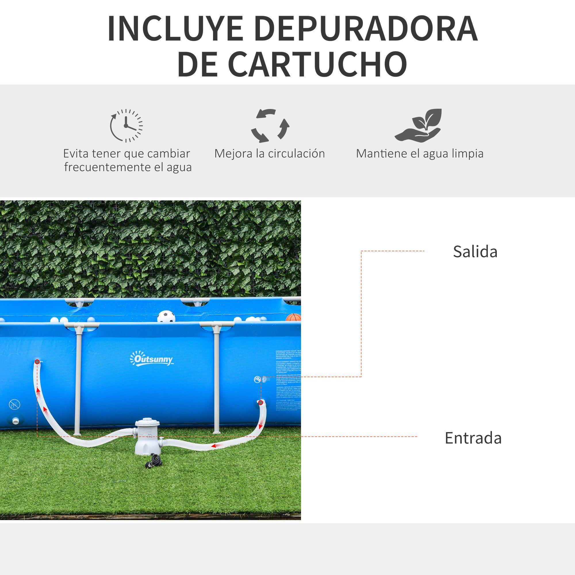 Piscina azul con depuradora y mangueras sobre césped artificial. Etiquetas: Entrada, Salida.