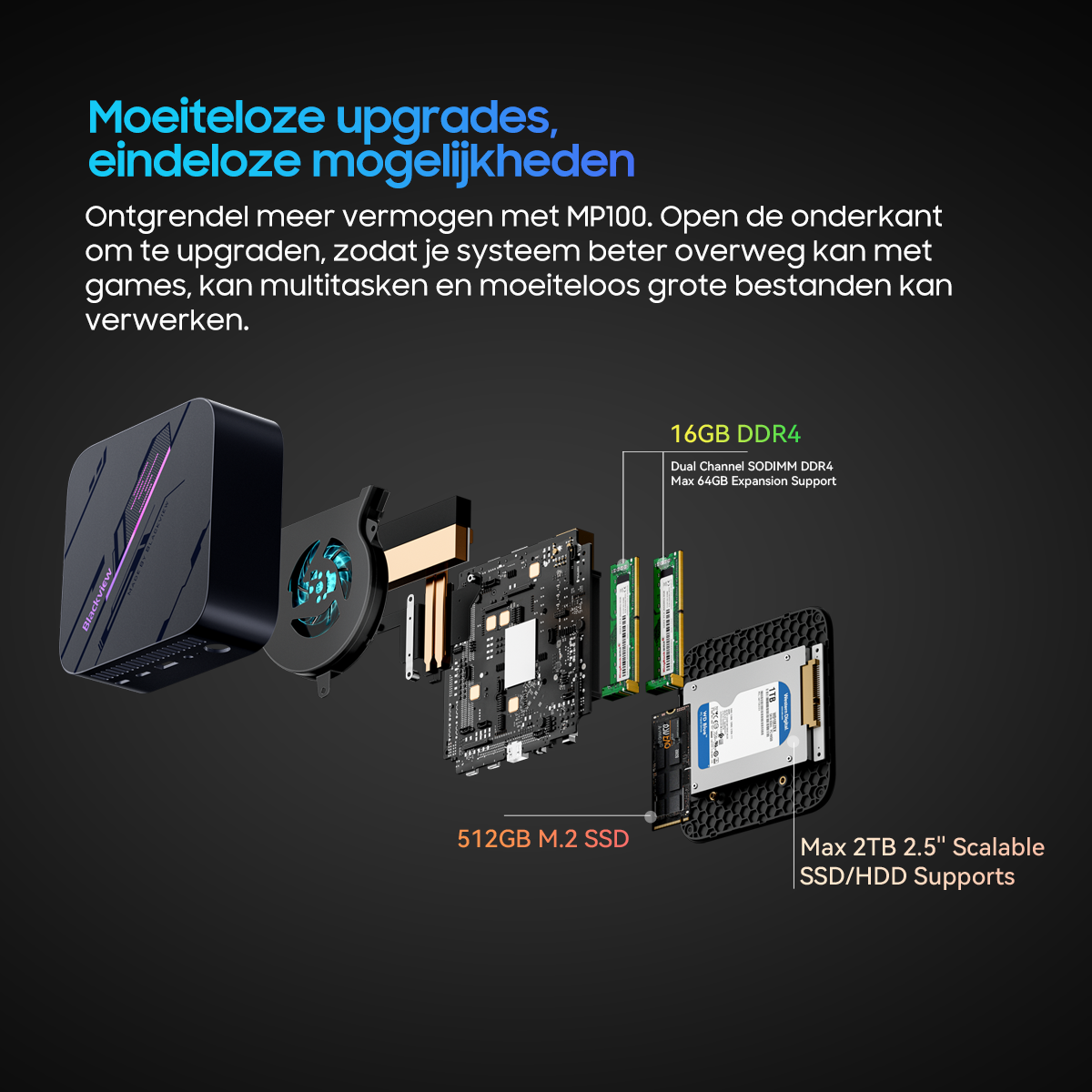 Exploded view of a computer with SSD, RAM, and fan.
